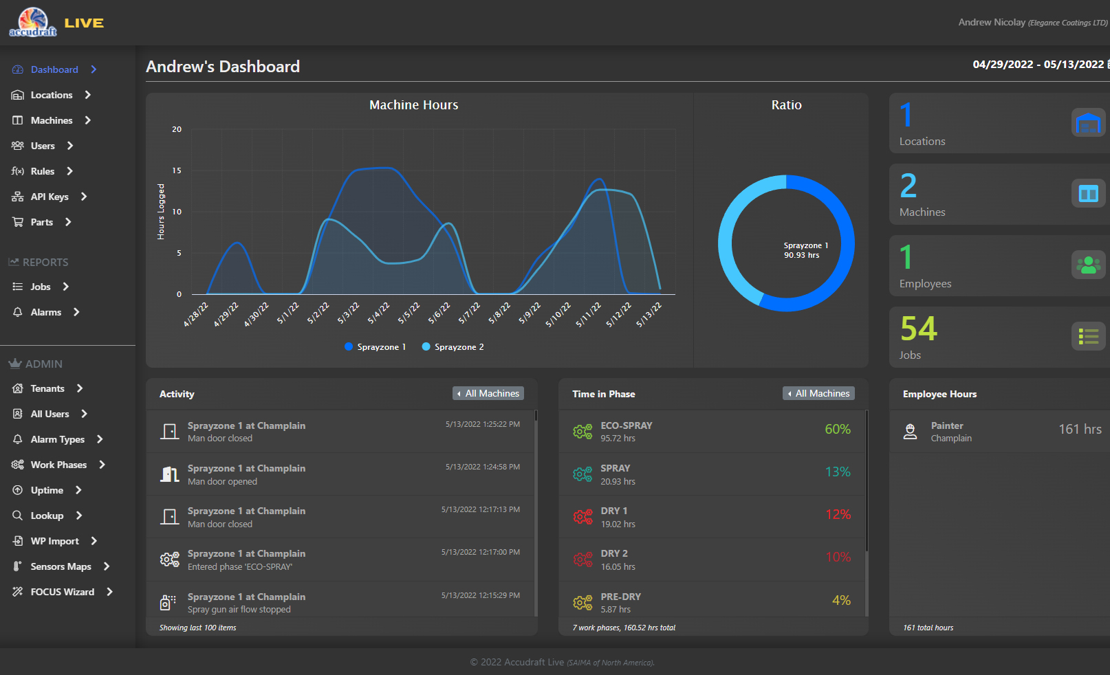 Accudraft FOCUS LIVE Dashboard